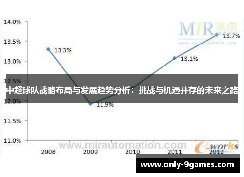 中超球队战略布局与发展趋势分析:挑战与机遇并存的未来之路 中超球队战略布局与发展趋势分析:挑战与机遇并存的未来之路