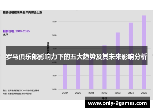 罗马俱乐部影响力下的五大趋势及其未来影响分析