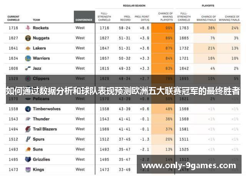 如何通过数据分析和球队表现预测欧洲五大联赛冠军的最终胜者