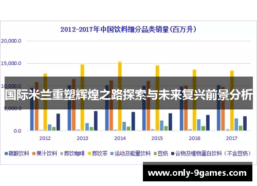 国际米兰重塑辉煌之路探索与未来复兴前景分析