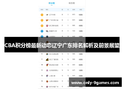 CBA积分榜最新动态辽宁广东排名解析及前景展望