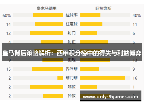皇马背后策略解析：西甲积分榜中的得失与利益博弈
