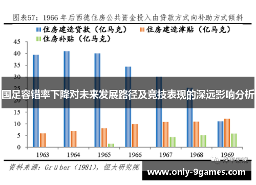 国足容错率下降对未来发展路径及竞技表现的深远影响分析