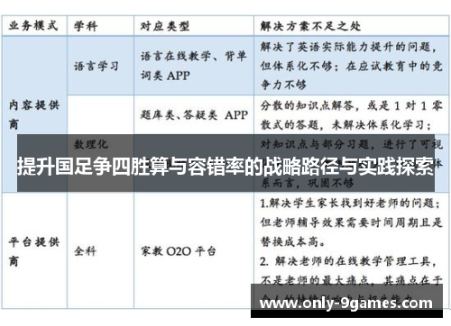 提升国足争四胜算与容错率的战略路径与实践探索