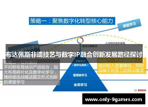 布达佩斯非遗技艺与数字IP融合创新发展路径探讨 布达佩斯非遗技艺与数字IP融合创新发展路径探讨