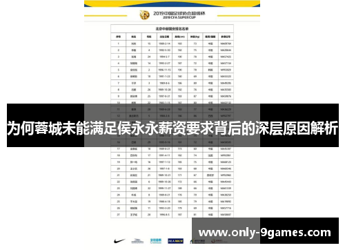 为何蓉城未能满足侯永永薪资要求背后的深层原因解析
