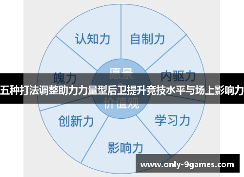 五种打法调整助力力量型后卫提升竞技水平与场上影响力 五种打法调整助力力量型后卫提升竞技水平与场上影响力