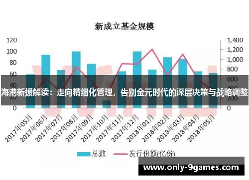 海港新援解读：走向精细化管理，告别金元时代的深层决策与战略调整