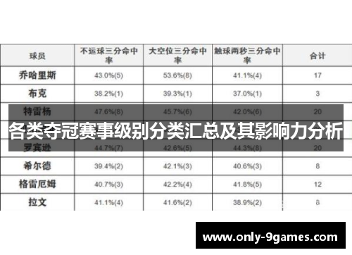 各类夺冠赛事级别分类汇总及其影响力分析 各类夺冠赛事级别分类汇总及其影响力分析