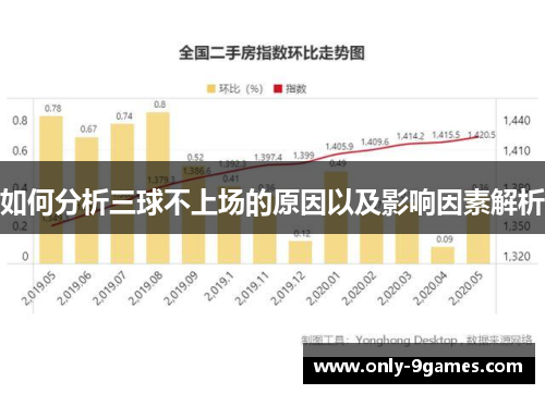 如何分析三球不上场的原因以及影响因素解析 如何分析三球不上场的原因以及影响因素解析