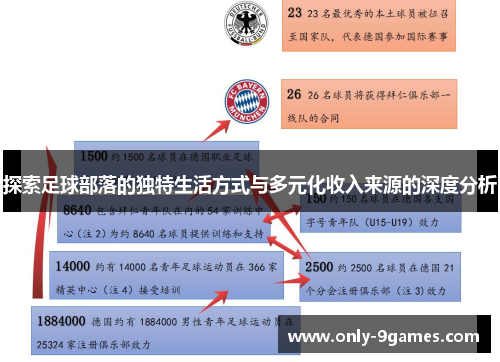 探索足球部落的独特生活方式与多元化收入来源的深度分析