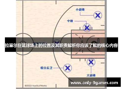 拉塞尔在篮球场上的位置及其职责解析你应该了解的核心内容
