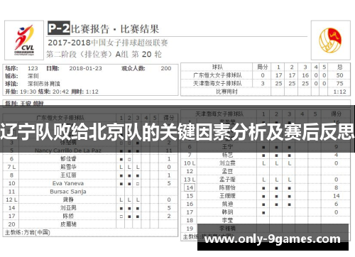 辽宁队败给北京队的关键因素分析及赛后反思 辽宁队败给北京队的关键因素分析及赛后反思