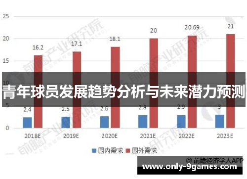 青年球员发展趋势分析与未来潜力预测