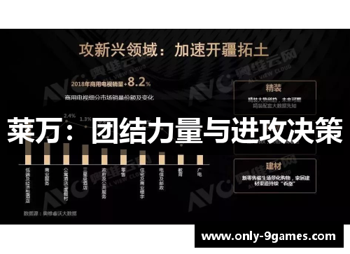 莱万：团结力量与进攻决策