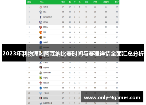2023年利物浦对阿森纳比赛时间与赛程详情全面汇总分析