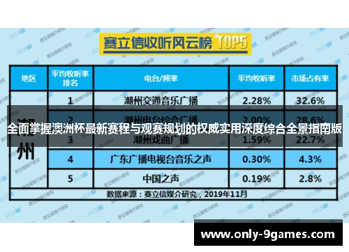全面掌握澳洲杯最新赛程与观赛规划的权威实用深度综合全景指南版