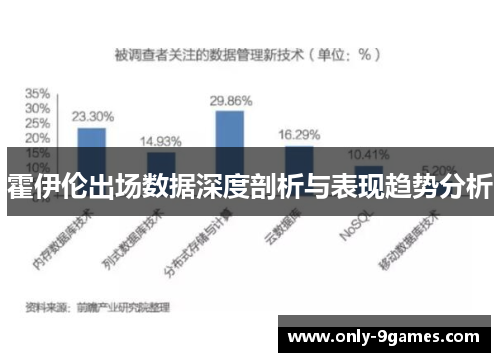 霍伊伦出场数据深度剖析与表现趋势分析