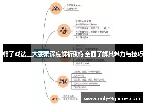 帽子戏法三大要素深度解析助你全面了解其魅力与技巧