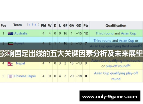 影响国足出线的五大关键因素分析及未来展望 影响国足出线的五大关键因素分析及未来展望