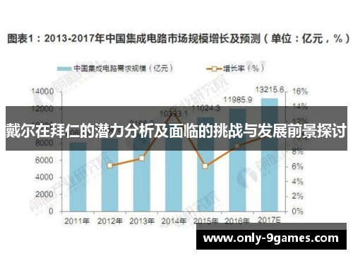 戴尔在拜仁的潜力分析及面临的挑战与发展前景探讨