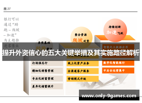 提升外资信心的五大关键举措及其实施路径解析