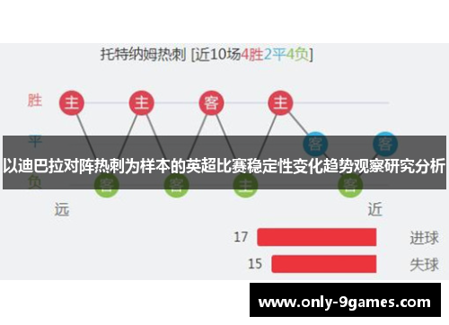 以迪巴拉对阵热刺为样本的英超比赛稳定性变化趋势观察研究分析
