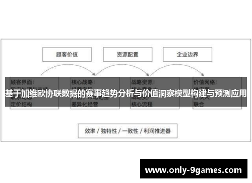 基于加维欧协联数据的赛事趋势分析与价值洞察模型构建与预测应用